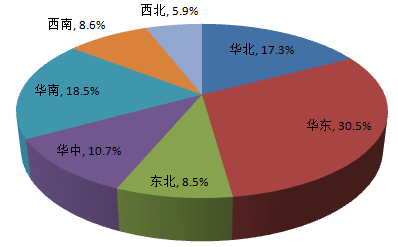 從佛山地坪漆廠家公布調(diào)查報告，你能獲得什么信息？